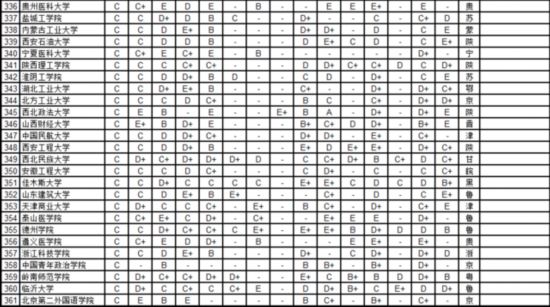 武書連2016中國721所大學各學科排行榜