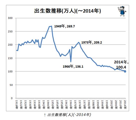 平均人口出生率_图4为1982年和2009年我国人口年龄结构统计图.读图回答问题.