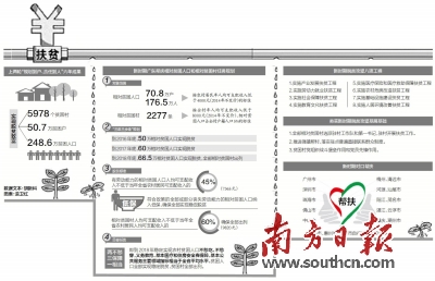 广东贫困人口_广东贫困人口最多地区排名,你知道云浮排第几吗