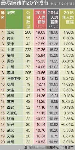 苏州市gdp排名_31省份GDP比拼：辽宁“大缩水”多地富可敌国(2)