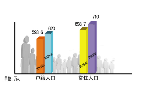 辽宁省常住人口_辽宁生二孩优惠购房 北京300万买不来孩子入学 生还是不生(2)