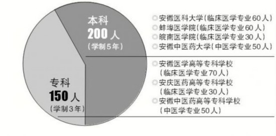 了解所在省份的人口_四川等27省居民收入排行出炉(3)