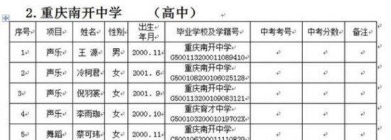 tfboys王源艺考成绩全校第一 艺术团招生录取名单曝光