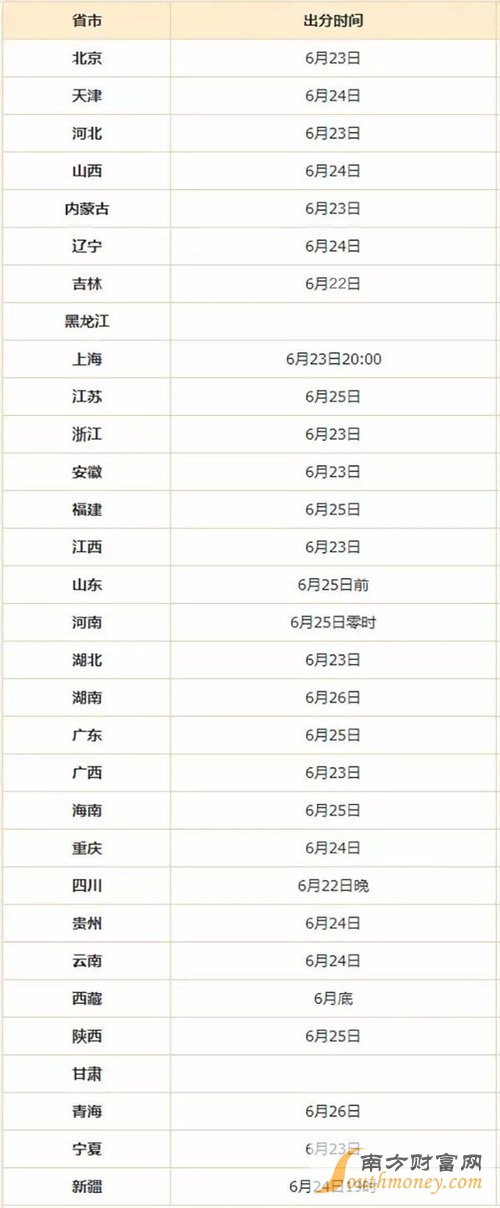 各地2016高考分数陆续公布 高校招生计划知多