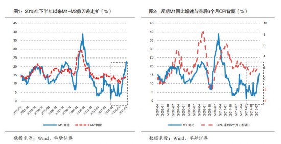 与实体经济不断背离的货币m1 理论 人民网