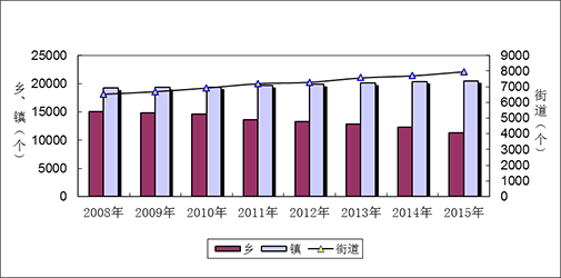 我国老年人口状况_我国老龄人口增长情况.-老年人口家庭 健康与照料需求成本(2)