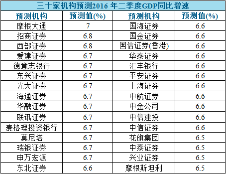 宁波二季度gdp_宁波大学