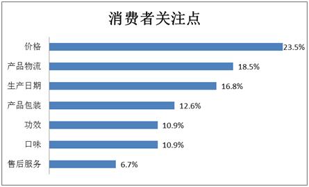 揭秘你不知道的老字号品牌性格图谱