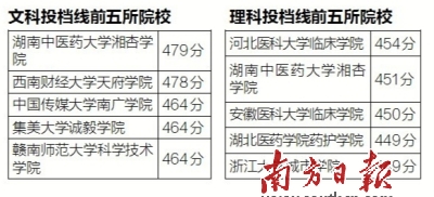 广东二本院校开录 省外10余所院校投档线超一