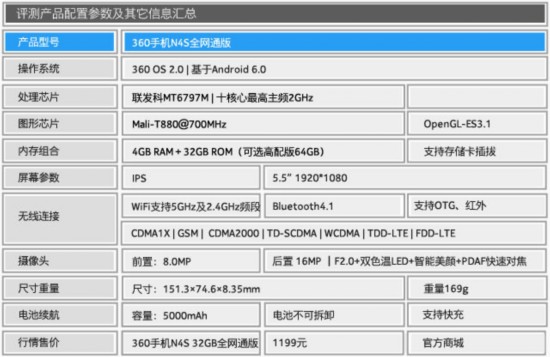 全面解析360n4s手机参数配置