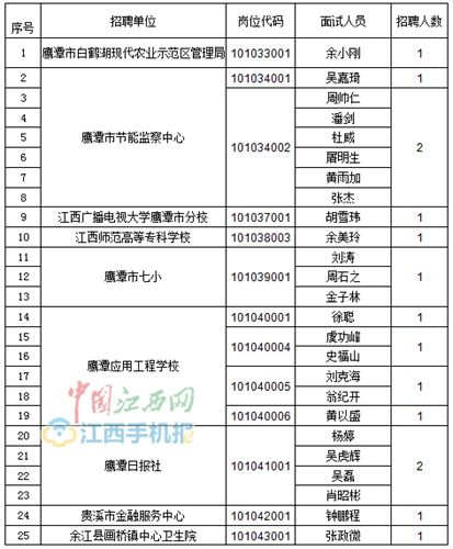 25位退役大学毕业生士兵进入鹰潭市事业单位