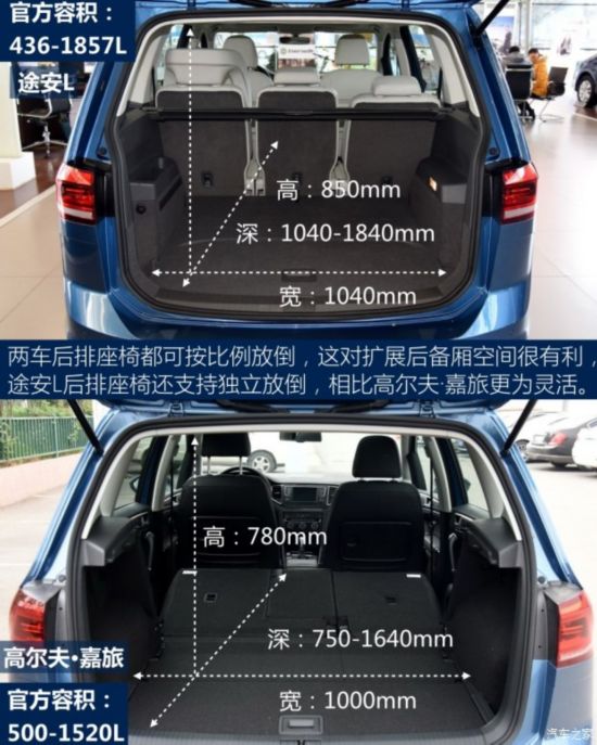 途安l的后备厢有着非常明显的空间优势,在轻松放下两个28寸行李箱,1个