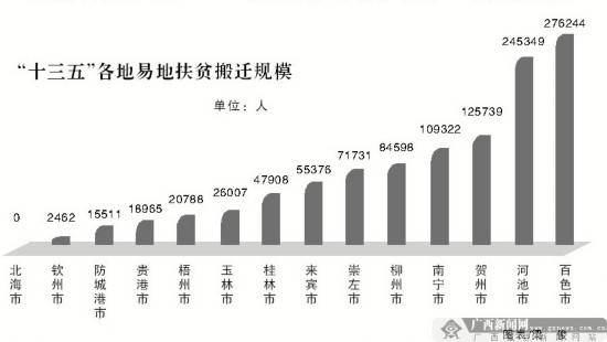 百万移民脱贫 广西易地扶贫搬迁十三五规划解