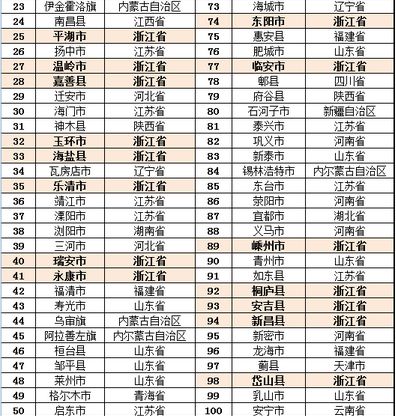 2019nV北县市人口排名_...北最穷最富城市排行