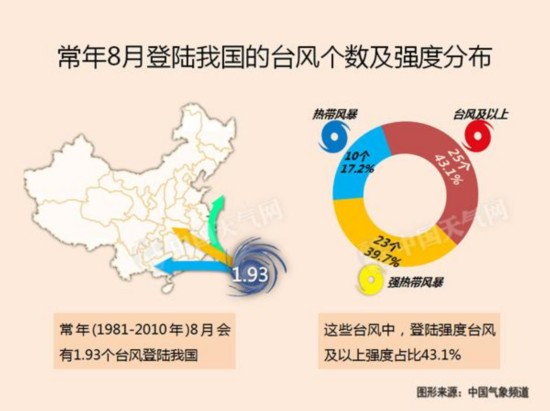 台风妮妲将于2日登陆广东 华南风雨大