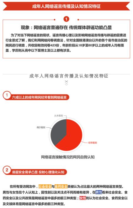 重点人口考察报告_重点来了,关于我们-中国P2P投资人调查报告