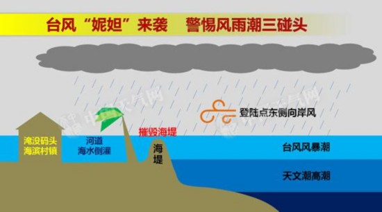 台风妮妲【】日【】时【】分登陆广东 4省区有强风雨