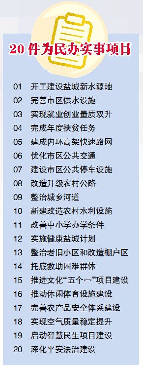 盐城20件为民办实事项目已完成投资84.9亿