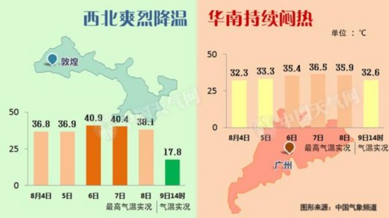 【广东福建】局地暴雨 中东部高温持续3-6天