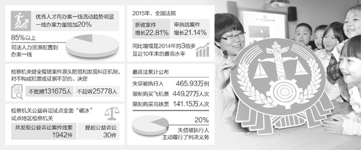 司改启动两年，瓶颈这样突破（法治头条）