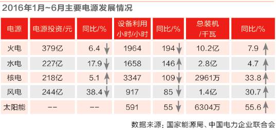 发电“寒6686体育APP冬”前夜(图2)