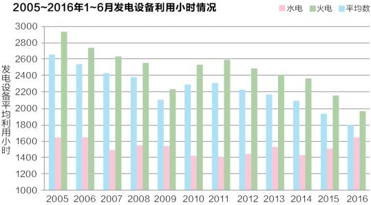 发电“寒6686体育APP冬”前夜(图1)