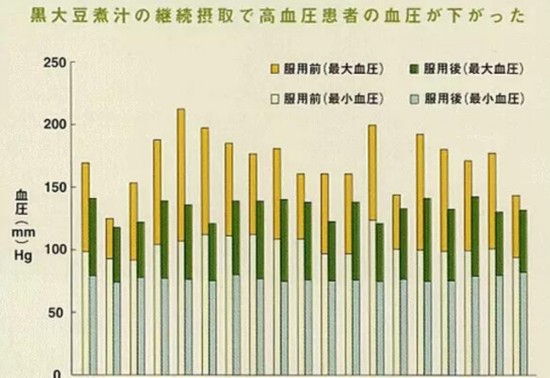 有种神奇黑水 不光能减肥还能祛斑