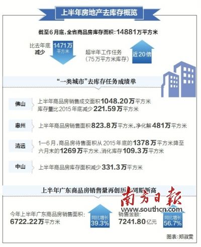 中山2013上半年gdp_上半年的“双11”来了广佛超级城市开启发展新空间