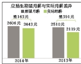 老四gdp(2)