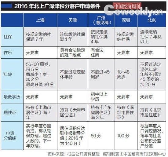 人口户籍查询郑文福_城市四区初中招生21506人 兰州小升初招生今年继续坚持