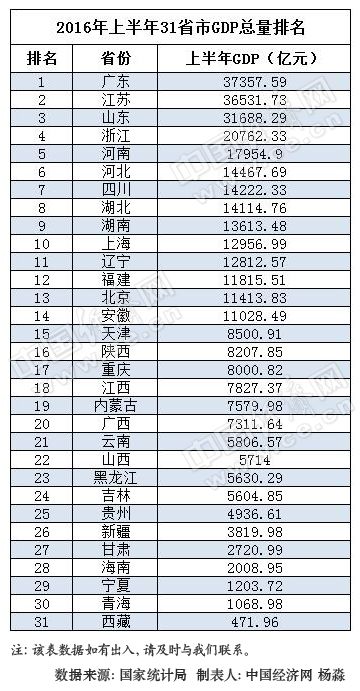 江苏省人口总数_江苏省地图