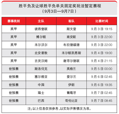 国足坐镇福地战伊朗 胜平负单固主猜世预赛