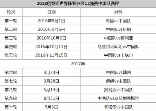 国足世界杯预选赛12强赛程表:9月6日对战伊朗