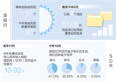 我国经济总量对世界经济发展_经济总量世界第二图片(3)