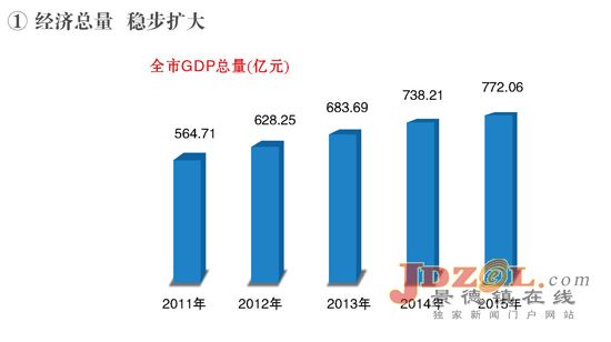 江西景德镇经济总量_江西景德镇图片