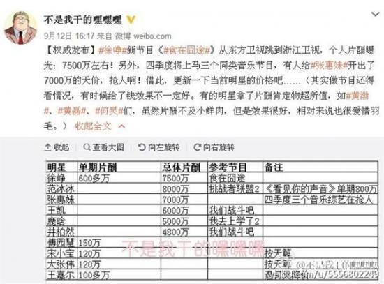 再曝天价片酬:范冰冰8000万登顶 最新明星片酬价目表曝光