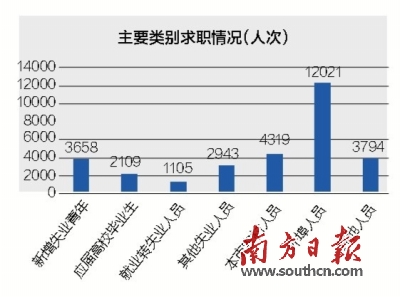 人口对市场需求_人口普查