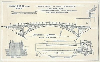 河北赵县安济桥(设计图) 隋·李春