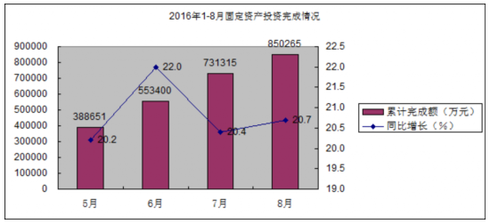 习水GDP