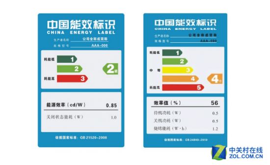 冰箱新国标将实施 它能为消费者带来什么？ 