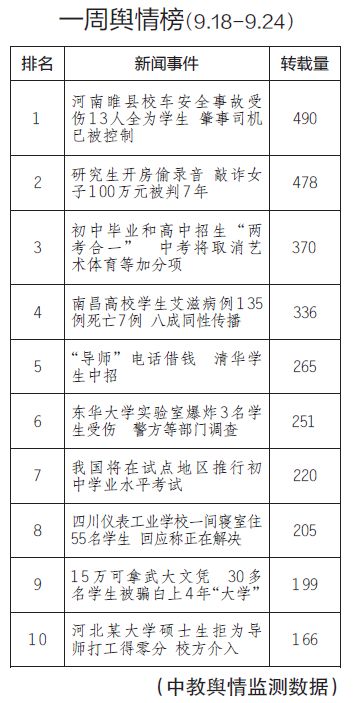 教育舆情的变迁，是时代价值取向的风向标