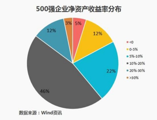 海螺水泥荣列中国上市企业市值500强第81位