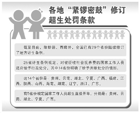 人口超生开除_人口普查(2)