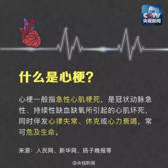 心梗报销比例 心梗死亡医保