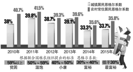 喜迎省第十次党代会:安徽居民恩格尔系数不断