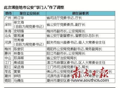 广东各城市60岁以上人口数量_广东各市人口密度图(3)