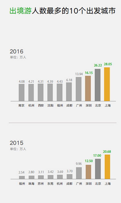 36亿人口大迁徙轨迹_...数据展现湖州人迁徙轨迹(2)