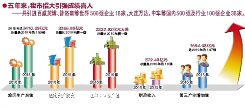 南宁市邕宁区经济总量_南宁市邕宁区规划图(3)