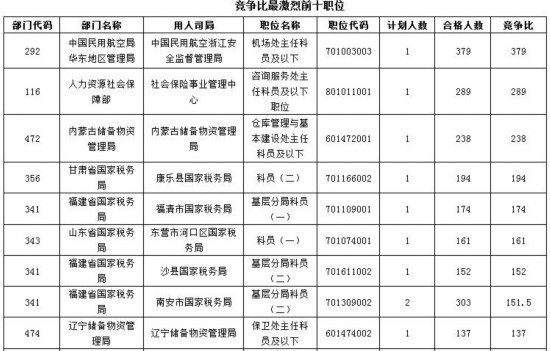 人口单位甲_人口普查(3)