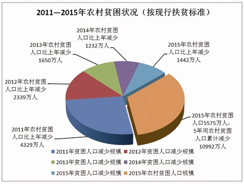 玩时时彩怎么才能赚钱我国不断加大对贫困地区儿童营养改善投入-中国